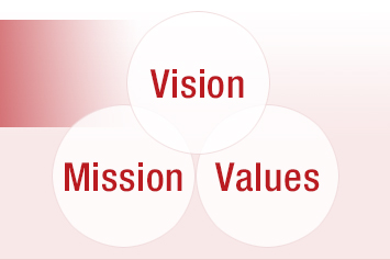 Vision,Mission,Values